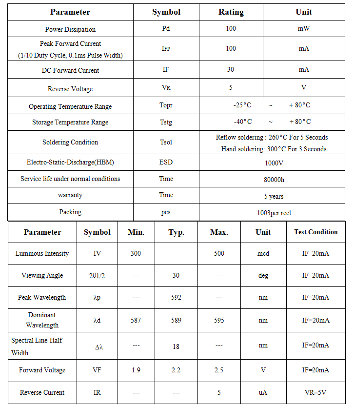 590nm LED 