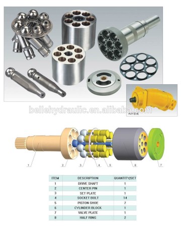 China-made for A2F55 hydraulic pump spare parts