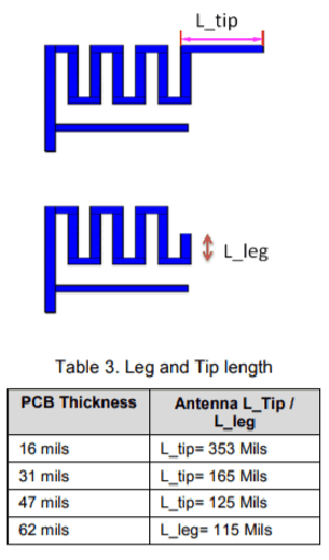 Leg and Tip length Leg and Tip length