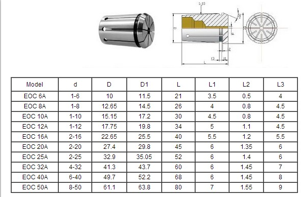 EOC COLLET 