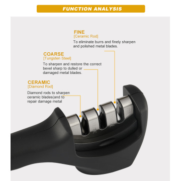 3-Stage Knife Sharpening Tool Helps Repair