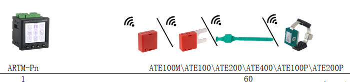 In Medium and Low Voltage Cabinets--with display