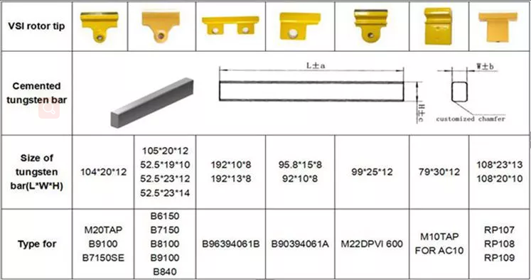 VSI tungsten carbide crusher rotor tip crushing hammer rotor tip