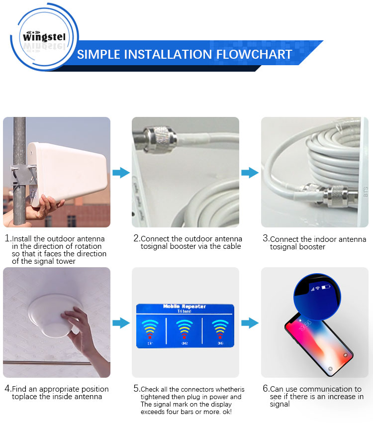 2G / 3G / 4G GSM/DCS 900 / 1800 / 2100MHz cell phone tower booster