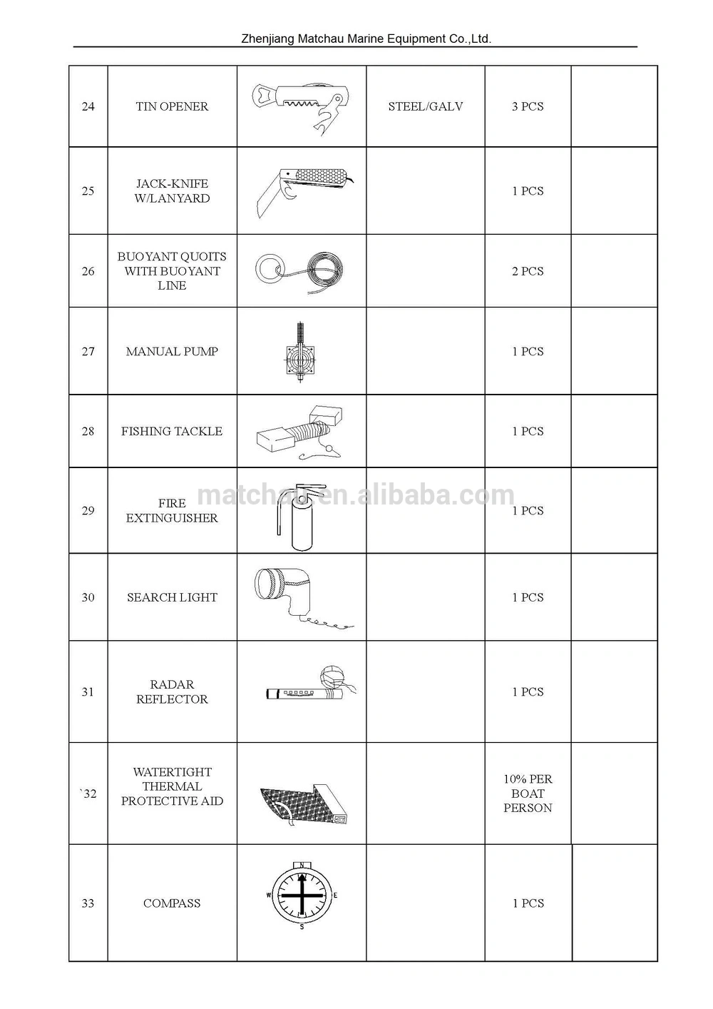 Solas Approved Fiberglass Material FRP Totally Enclosed Fast Rescue Boat