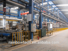 hot dip galvanizing production line