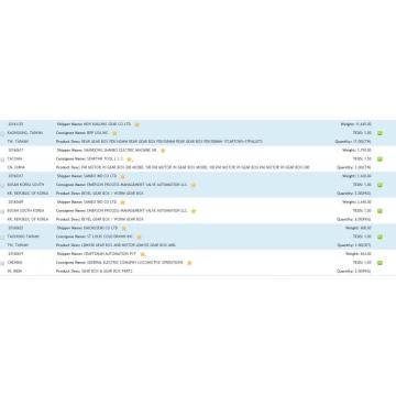 Data Import Amerika Gear Box