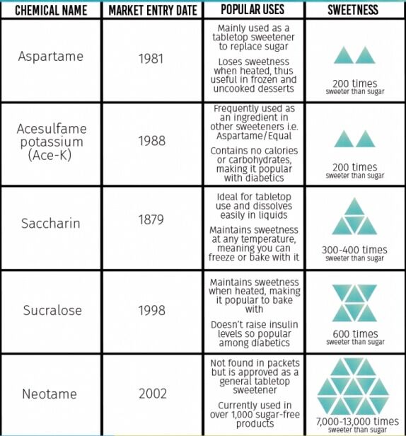 Insen Supply Acesulfame Potassium Acesulfame-K