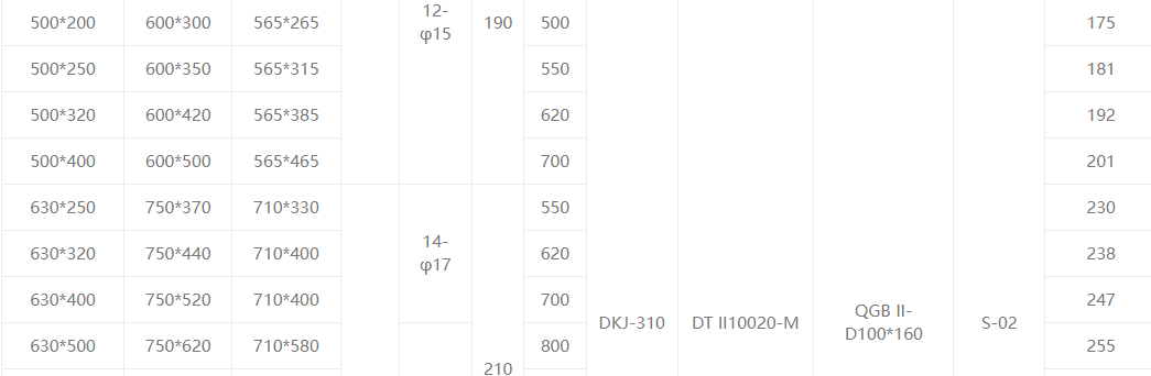 Квадратный электрический клапан бабочек6 Square Electric Butterfly Valve6