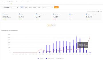 People Counting Analytics for Shopping Mall