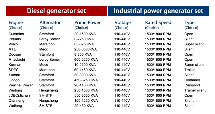 Good Price of 240kw Silent 300kva Diesel Genset Made in Germany