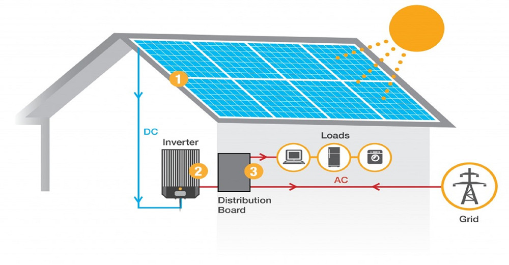 3kw-10kw نظام الطاقة الشمسية المنزلية 10kw أنظمة الطاقة الشمسية