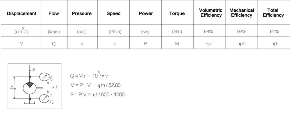 formulas