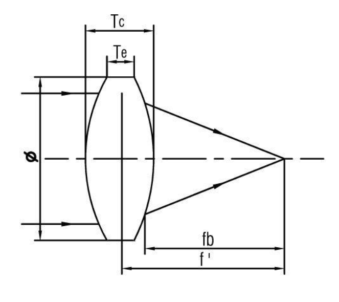 double convex lens