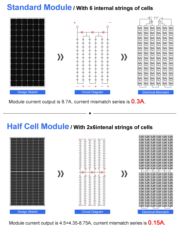 China monocrystalline solar panel high quality 500w solar roof panels