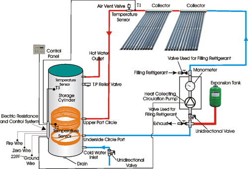 Premium Heat Pipe Solar Thermal Collector/Solar Collector/Heat Pipe