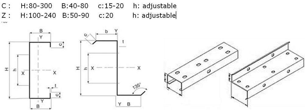 Quick change channel metal c to z shape roll forming machine