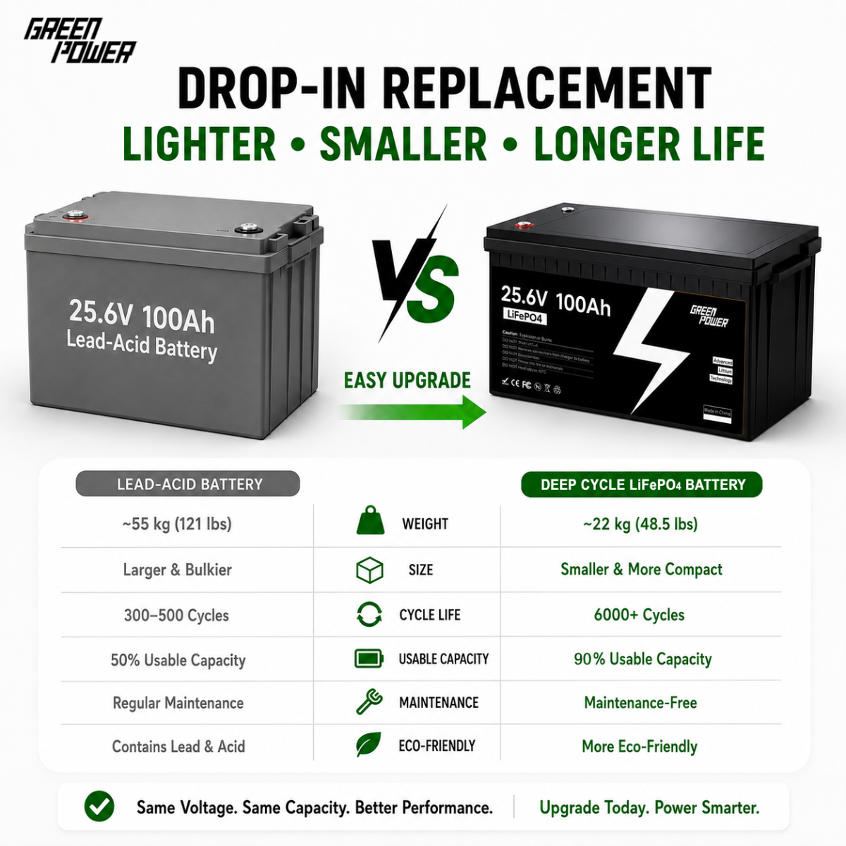 04-Comparación-batería-GP-24v-lifepo4-vs-batería-de-plomo-ácido 04-GP-24v-lifepo4-battery-vs-lead-acid-battery-comparison
