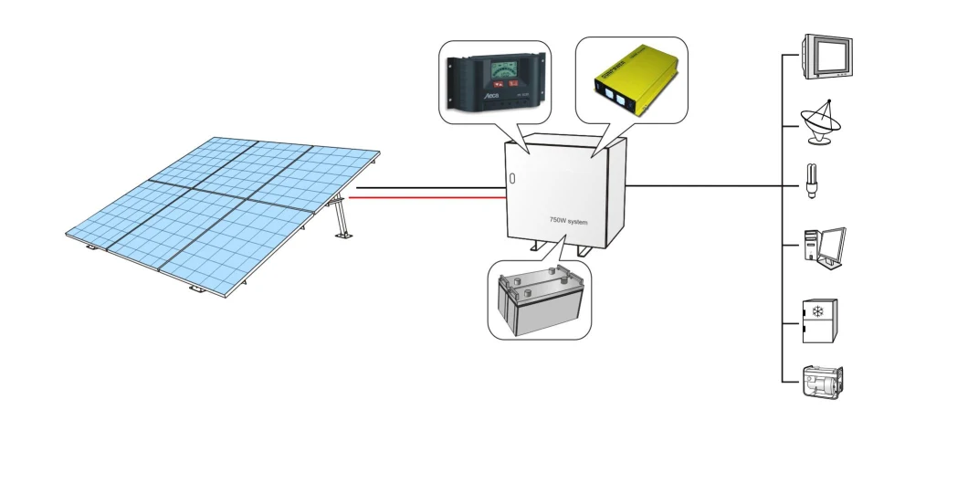 High Efficiency Solar Power System 750W for Home Using