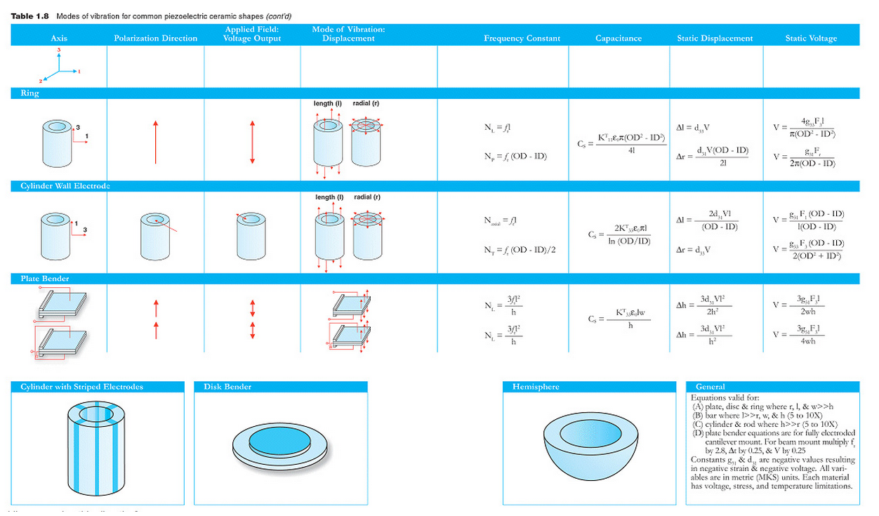 table1-82