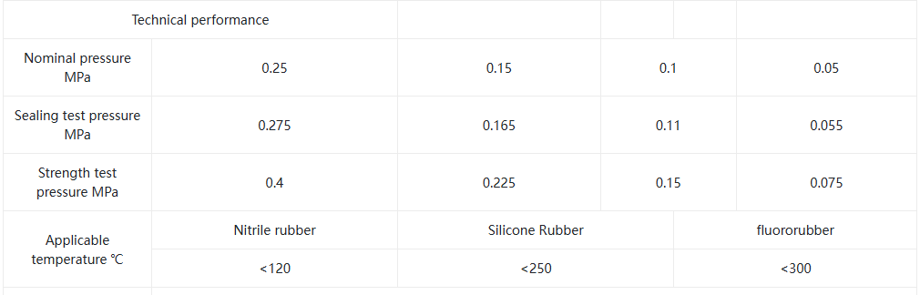 Ручная башня вентилятора типа1 manual tower fan type1