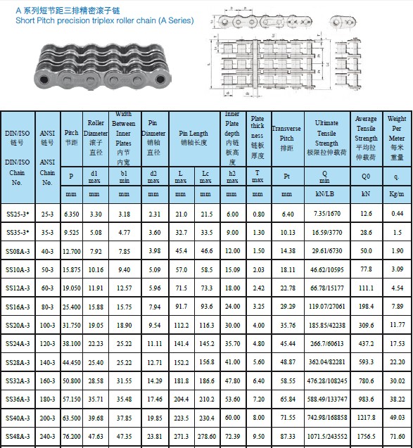 Short Pitch Precision Triplex Roller Chain (SS25-3~SS240-3)