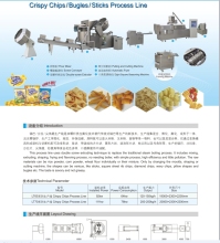 Crispy Chips/Bugles/Sticks Process Line