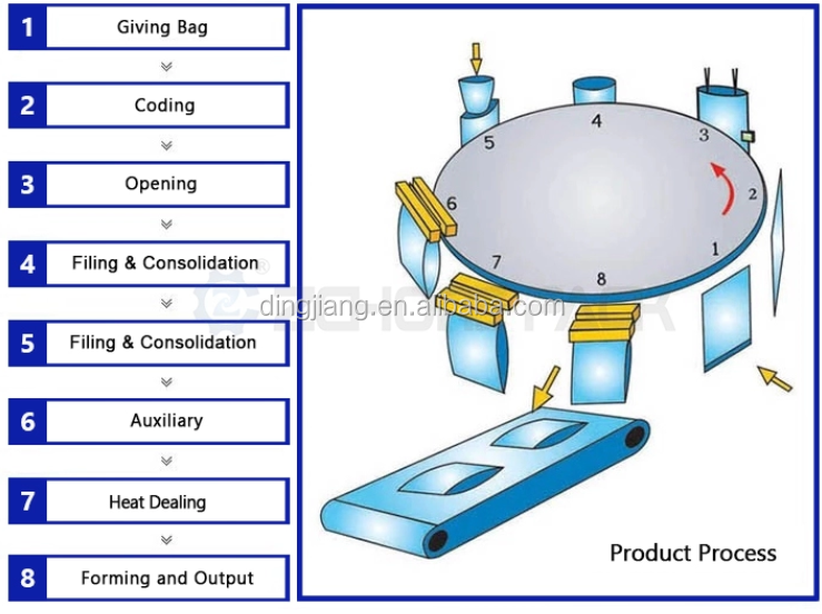 10-2000g Auto Vertical Particle Bean Seed Tea Packing Coffee Granule Weighing Filling Machine