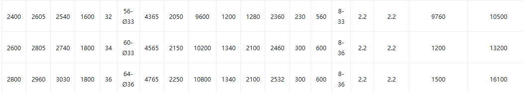 Electric Open Type Valve5 Electric open type gate valve5