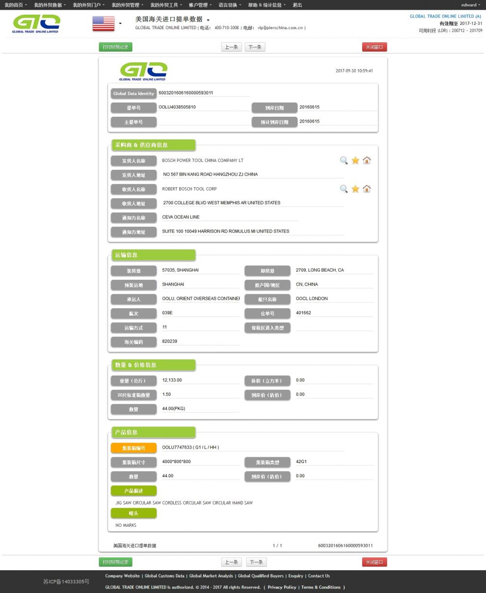 Circular Saw Data Import USA