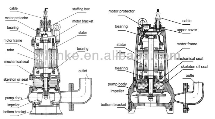 Lanco brand deep well 8 inch diameter submersible pump