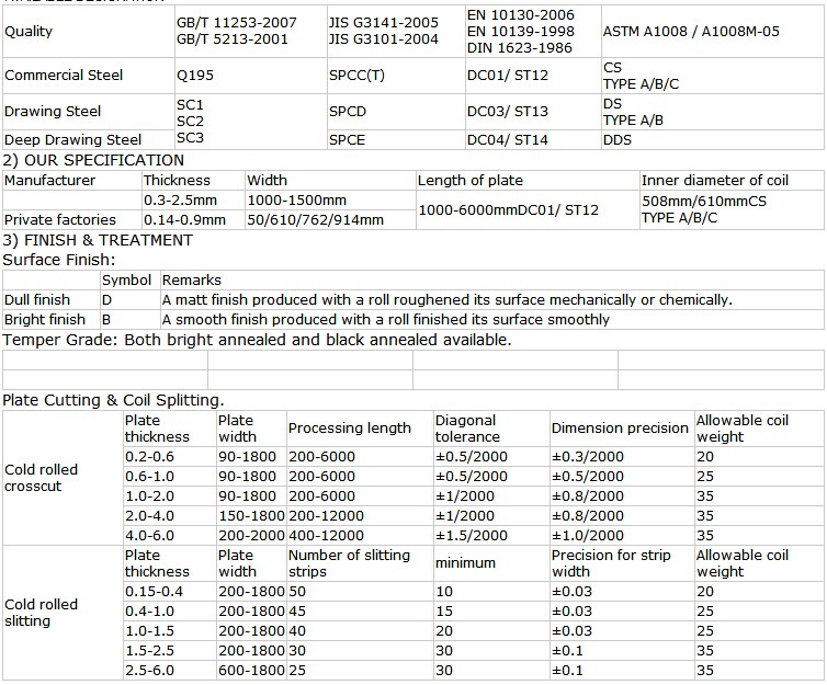 cold rolled coil jis g3141 spcc cold rolled steel coil 0.2-3mm