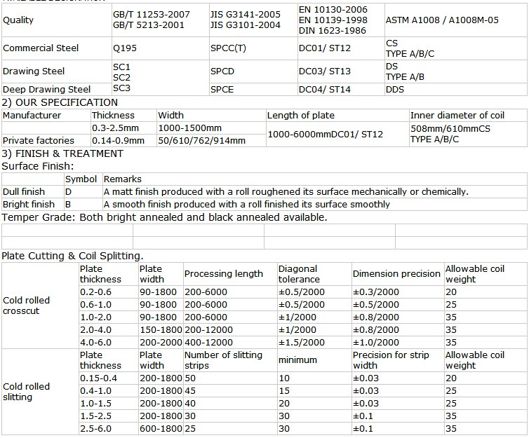 best price sae 1010 cold rolled steel coil from china supplier