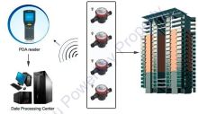 Pda Network Intelligent Rf Wireless Meter Reading System, Automatic Reading System