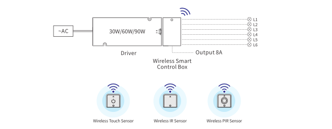 Replaceable Battery Wireless PIR Motion Sensor for Cabinet Replaceable Battery Wireless PIR Motion Sensor for Cabinet