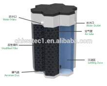 Home use small size waste water treatment equipment