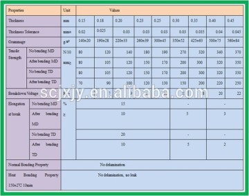 Electrical Insulating Material 6630 DMD