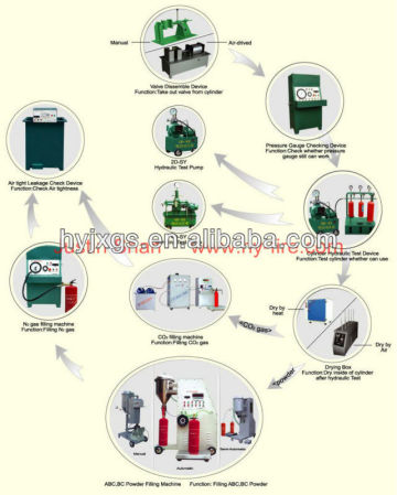 full automatic fire extinguisher filling machine/fire extinguisher/fire extinguisher maintenance machine