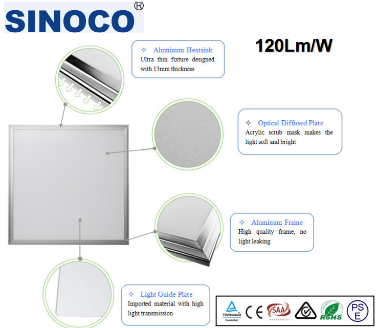 TUV SAA PSE High Power Surface Mounted 42w 36 Watt 600x600 Ultra Slim LED Panel Light