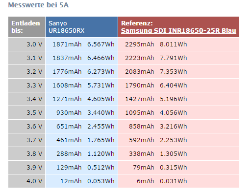 RX VS 25R 5A