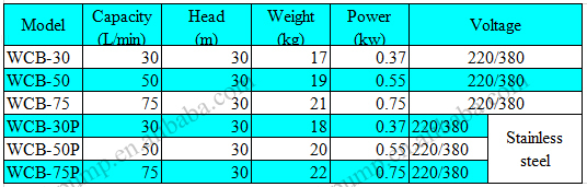 Single-phase 220V portable gear pump