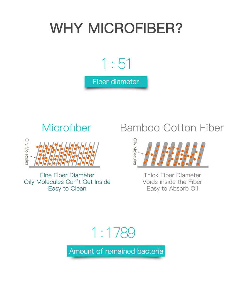 Microfiber Cleaning Cloths