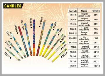 Roman Candle,fireworks