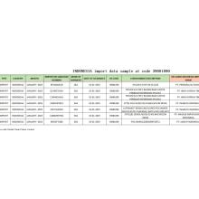 Indonezia de tranzacționare Eșantioane de date de import 39081090