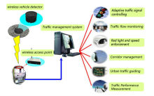 loop vehicle detector wireless system