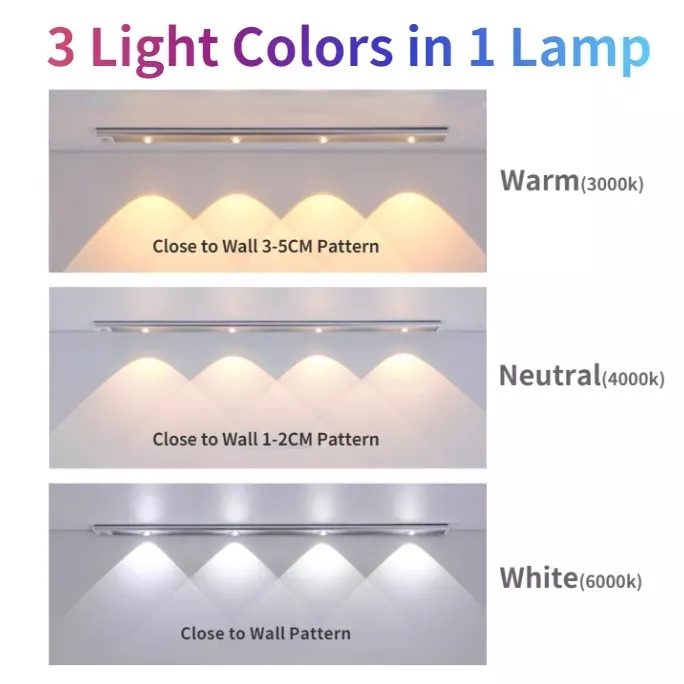 Wireless Motion Sensor LED Night Light for Kitchen Cabinets and Bedrooms