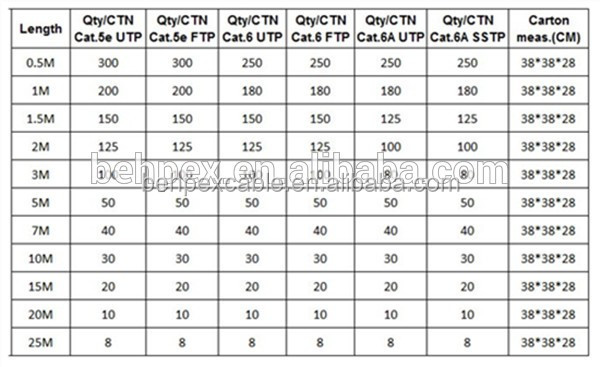 Flat UTP Cat 7 Bandwidth with Best Price Twisted Pair Cable