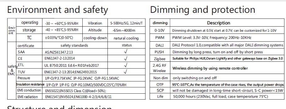 triac dimmable led driver