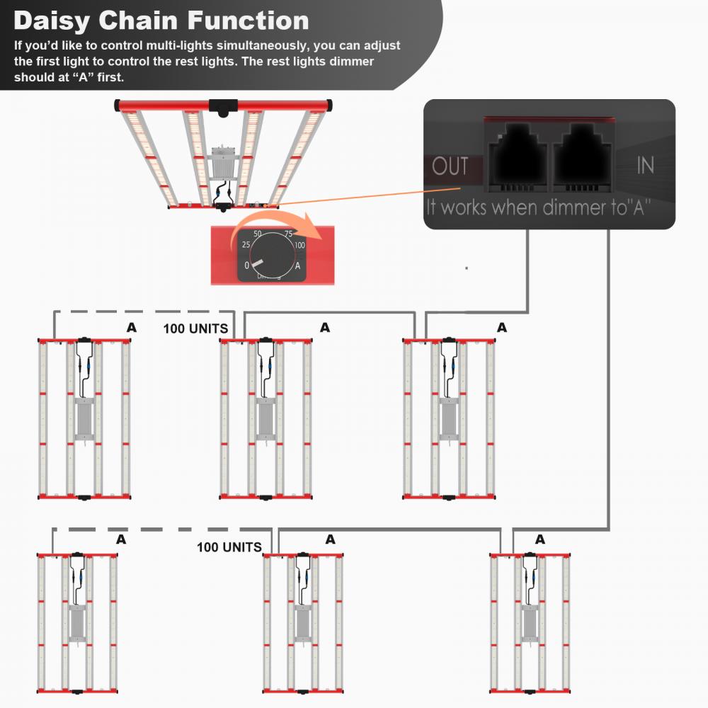 Estoque nos EUA CA EU Tailândia Remessa rápida Aglex Full Spectrum LED Light Light para plantas internas Greenhouse hidropônica