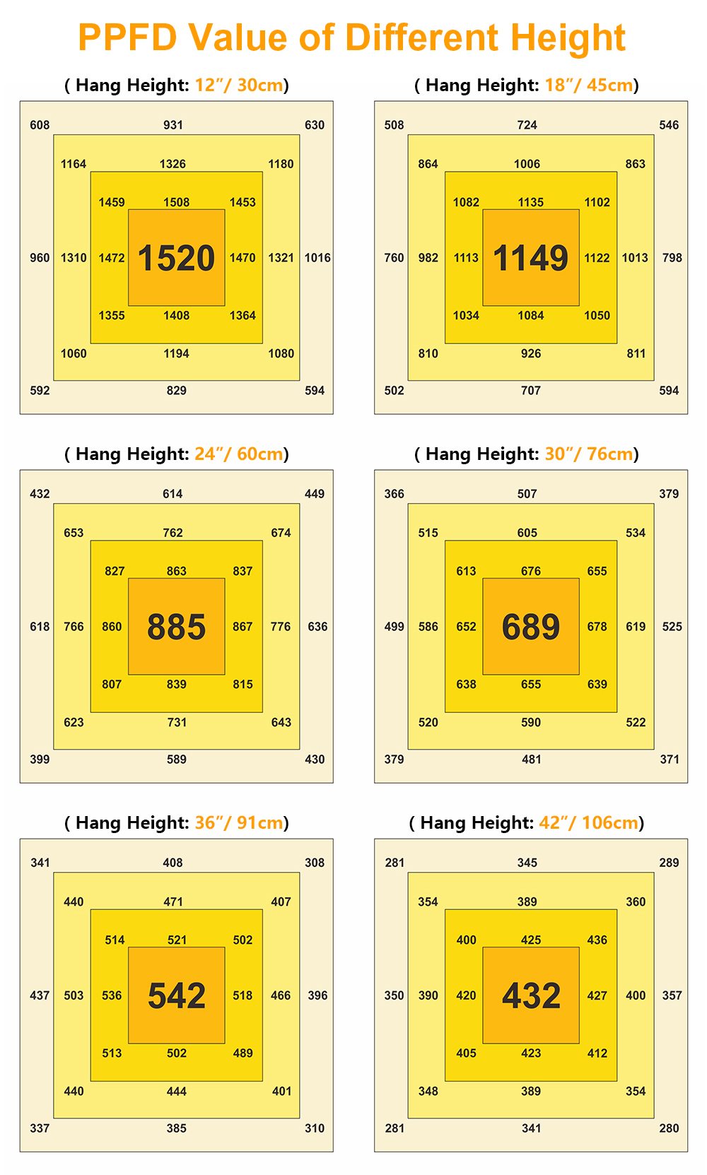 Folding Grow Lights